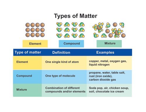 Matter definition science